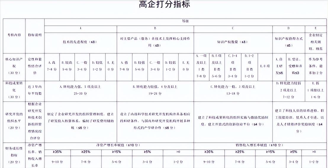 合肥高企申报指南